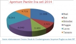 partite iva