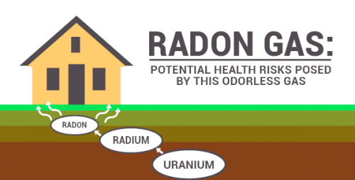 radon